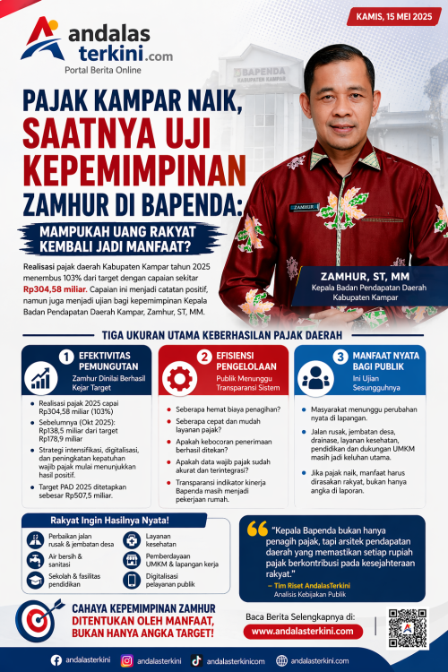 Pajak Kampar Naik, Saatnya Uji Kepemimpinan Zamhur di Bapenda: Mampukah Uang Rakyat Kembali Jadi Manfaat?