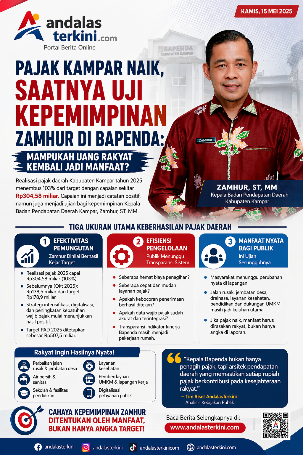 Pajak Kampar Naik, Saatnya Uji Kepemimpinan Zamhur di Bapenda: Mampukah Uang Rakyat Kembali Jadi Manfaat?